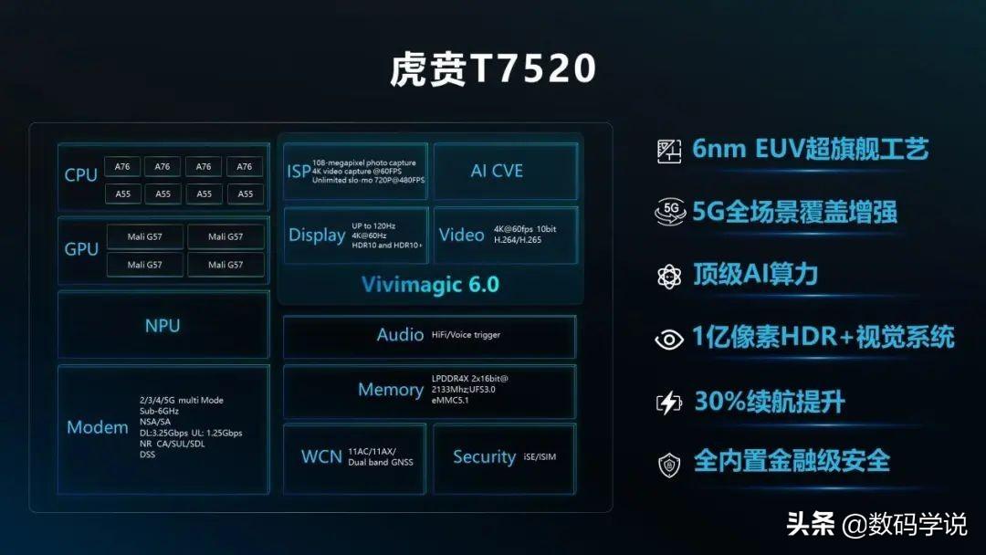 唐古拉t770相當于驍龍多少 唐古拉T770是純國產(chǎn)的嗎