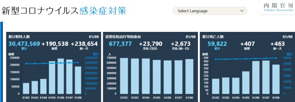 日本新冠死亡人數(shù)逼近6萬(日本新冠死亡人數(shù)是多少)