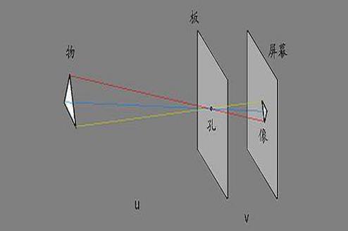 小孔成像原理及特點(diǎn)