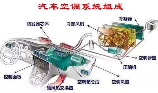 汽車不啟動空調(diào)制冷嗎?解讀汽車空調(diào)制冷原理