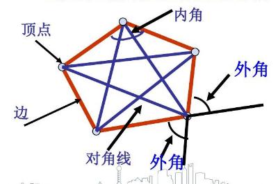 多邊形的對角線公式 幾何學名詞解讀