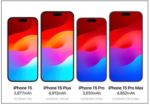 iPhone15將采用疊層電池:充電更快、壽命更長