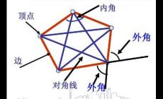 多邊形的對(duì)角線公式 幾何學(xué)名詞解讀