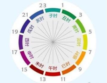 一個(gè)時(shí)辰是幾個(gè)小時(shí)