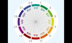 一個(gè)時(shí)辰是幾個(gè)小時(shí) 中國傳統(tǒng)的計(jì)時(shí)單位