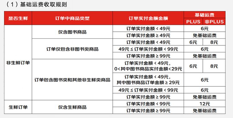 京東快遞收費標(biāo)準(zhǔn)價格表2022 360截圖20220824101221044.jpg
