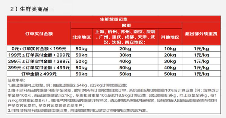 京東快遞收費標(biāo)準(zhǔn)價格表2022 360截圖20220824101249835.jpg