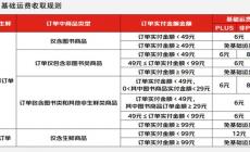 京東快遞收費標(biāo)準(zhǔn)價格表2022