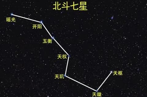 北斗七星是哪幾顆星 - m.453zh.com
