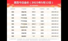 現(xiàn)在黃金價(jià)多少一克2023年(5月份)