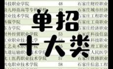 單招十大類詳細(xì)專業(yè)表 2025哪些專業(yè)就業(yè)率高