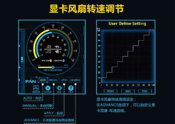 顯卡風扇轉速怎么調？