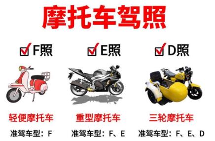 小排量摩托車需要駕照嗎現在？