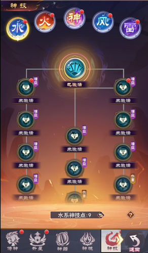 神將神技