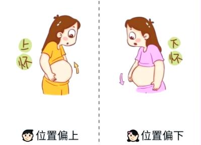 剛懷孕如何判斷是兒是女（懷男孩月經(jīng)在月頭還是月尾呢）